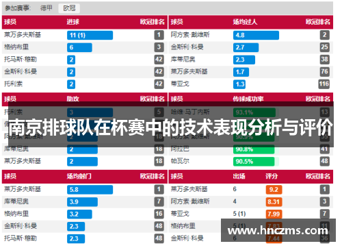 南京排球队在杯赛中的技术表现分析与评价