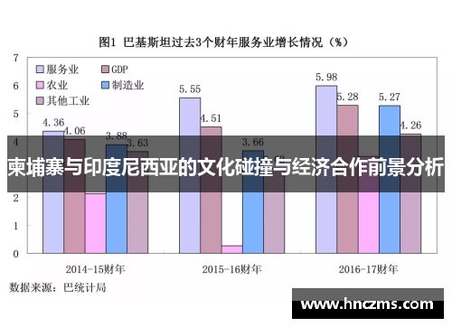 柬埔寨与印度尼西亚的文化碰撞与经济合作前景分析